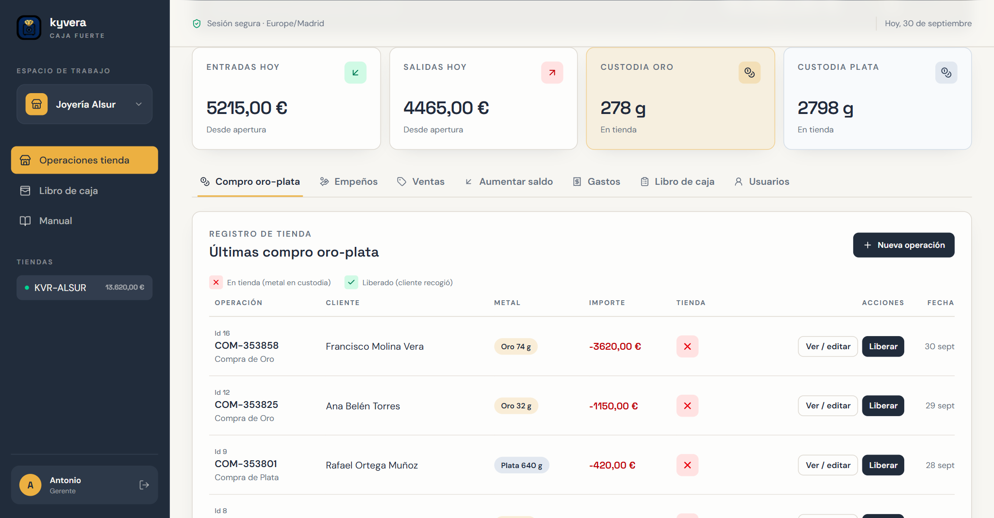 Listado de compras de oro y plata en Kyvera: cliente, gramos, importe, estado en tienda o liberado y botón Liberar