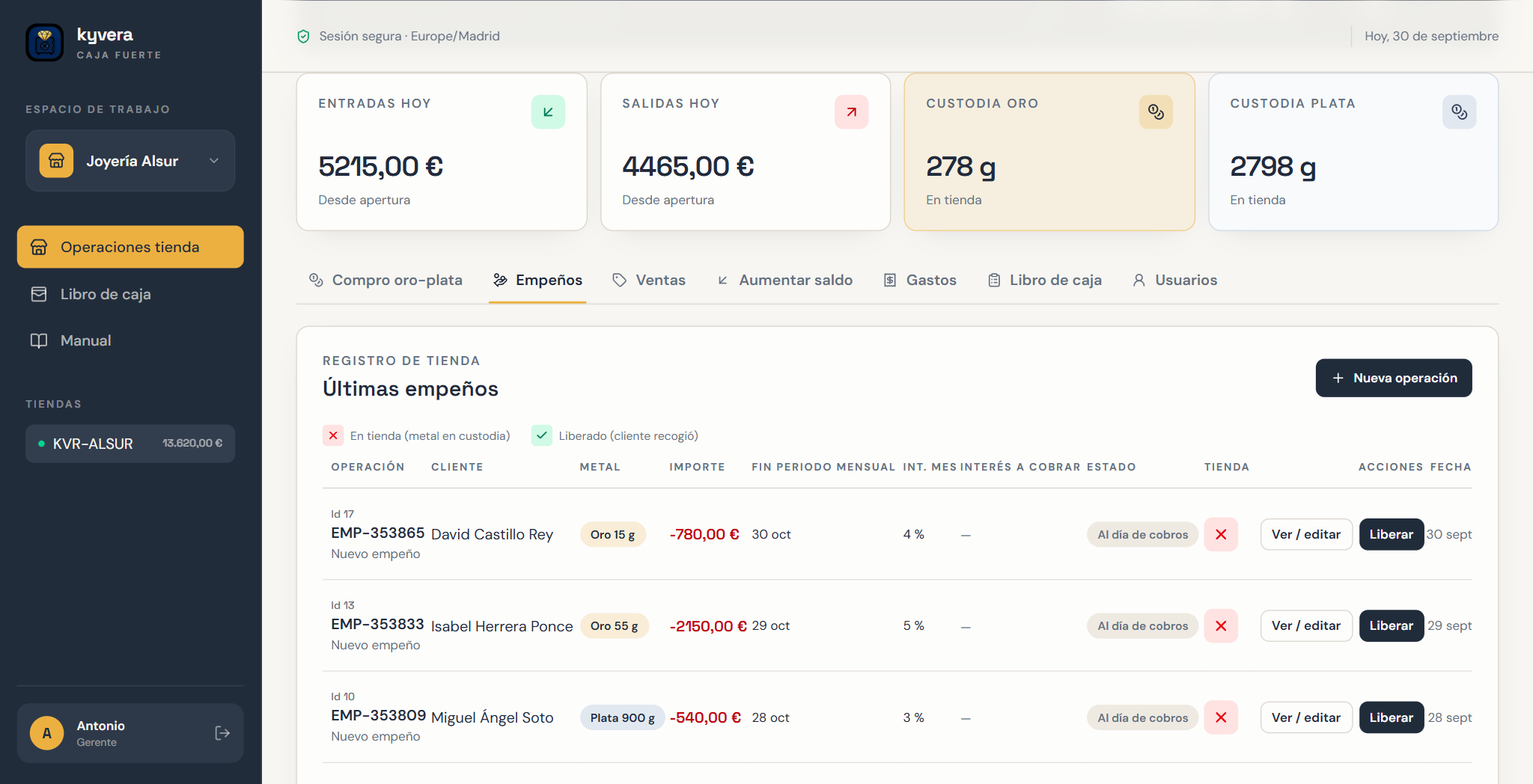 Tabla de empeños en Kyvera: cliente, importe prestado, interés mensual, estado de cuotas y botones Cobrar y Liberar